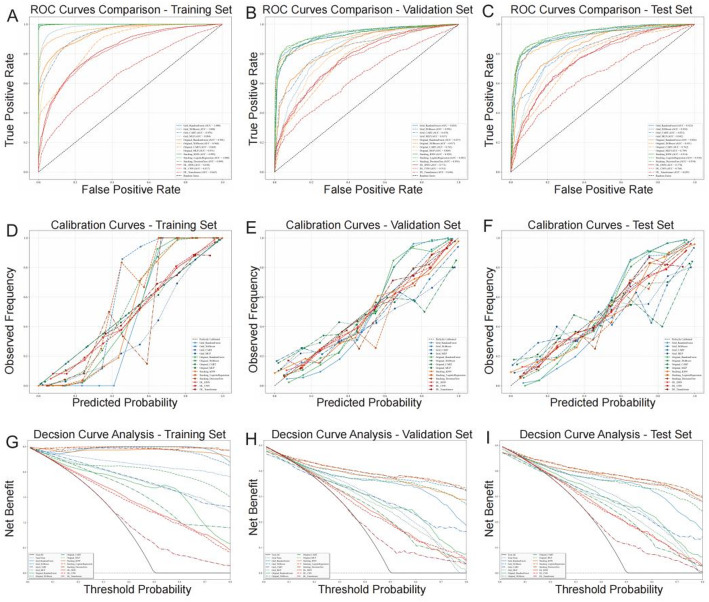 The application of artificial intelligence models in predicting the risk of diabetic foot: a multicenter study.