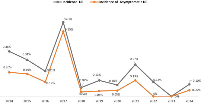 Silent Danger: Risk Factors and Outcomes of Fortuitously Discovered Uterine Rupture - A 41-Case Cohort Study.