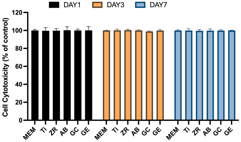 Promoting Surface Energy and Osteoblast Viability on Zirconia Implant Abutments Through Glass-Ceramic Spray Deposition Technology.