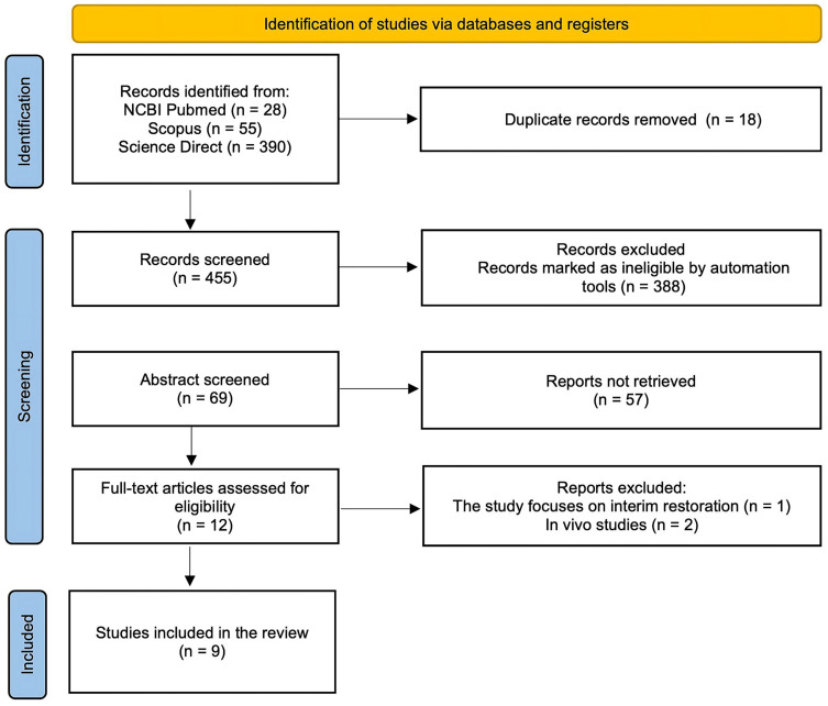 Clinical and Esthetic Outcomes of Anodized Titanium Abutments: A Systematic Review of Randomized Controlled Trials.