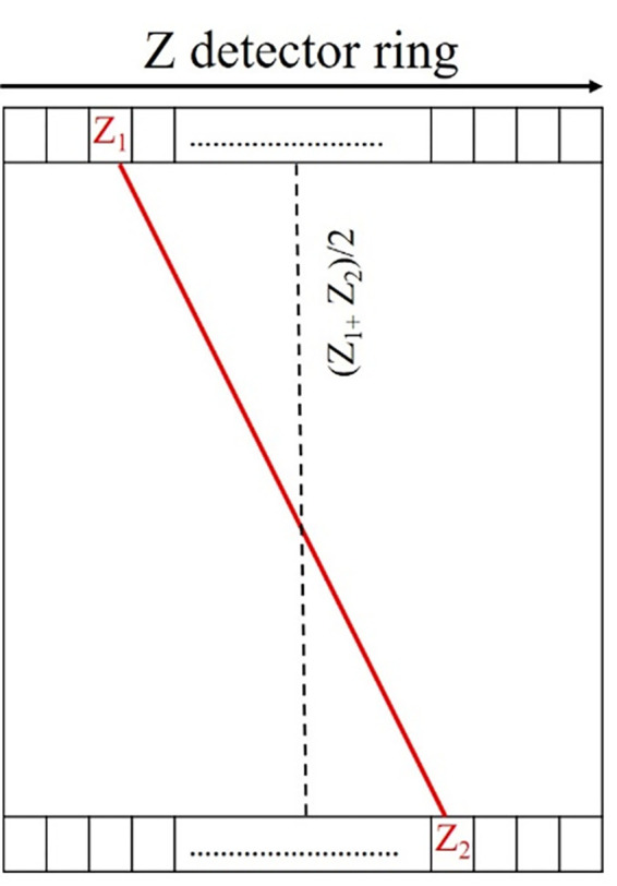 Effect of Span and MRD Configurations on Small Animal PET Image Quality and Quantitative Accuracy.