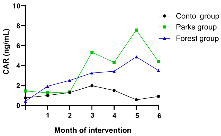 Promoting Healthy Organizations Through Urban Nature: Psychological and Physiological Effects in Healthcare Workers.