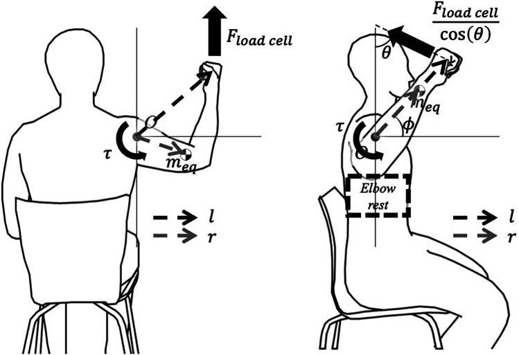 Development and validation of a sliding type continuous passive motion automation device for evaluation and rehabilitation of frozen shoulder: a pilot study.