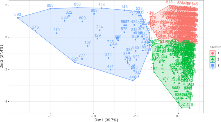 User Archetypes of a Well-Being-Promoting Mobile App Among Adults: Cross-Sectional Study and Cluster Analysis of Usage Patterns.