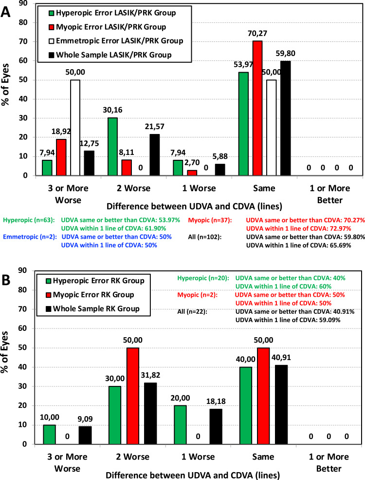Clinical Outcomes Using a Trifocal Intraocular Lens in Eyes After Previous Laser Corneal Refractive Surgery or Radial Keratotomy: 1-Year of Follow-Up.
