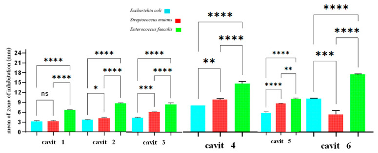Antibacterial Characteristics of Nanoclay-Infused Cavit Temporary Filling Material: In Vitro Study.