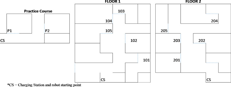 The effect of stress on prospective memory in robotic command and control.