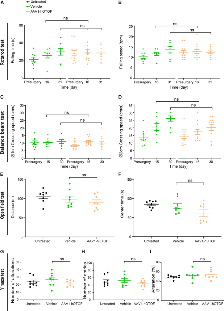 Erratum: Preclinical evaluation of the efficacy and safety of AAV1-hOTOF in mice and nonhuman primates.