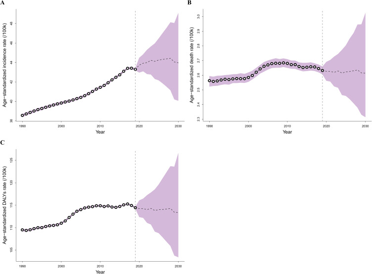 The Evolving Global Epidemiology of Presenile Dementia in People Aged Under 65: A 40-year Cross-Sectional Study.