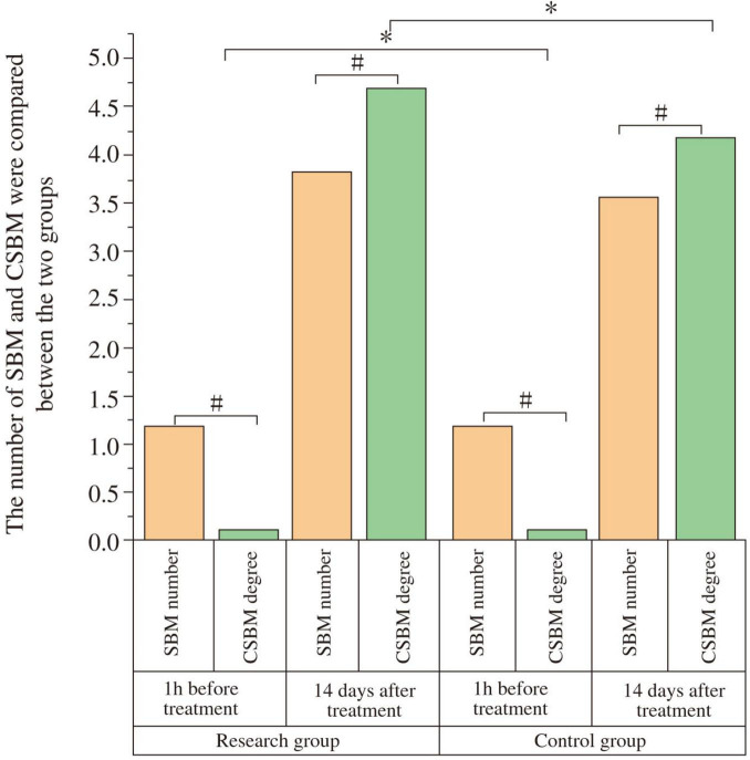 Clinical mechanisms of repetitive transcranial magnetic stimulation in improving constipation in Parkinson's disease patients through the gut-brain axis.