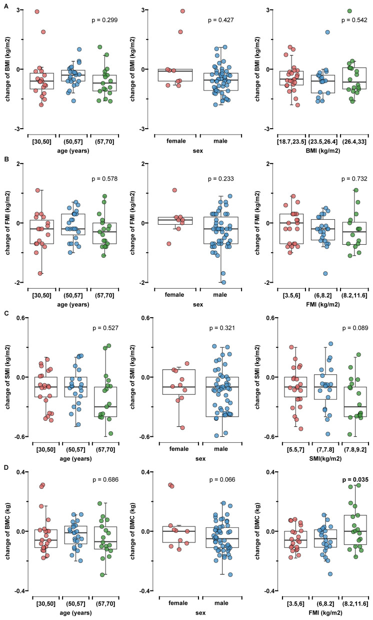 Effectiveness of Sodium-Glucose Transporter 2 Inhibitors and Semaglutide on Body Composition in Type 2 Diabetes Mellitus and Chronic Kidney Disease: A Real-World Cohort Study with Bioelectrical Impedance Analysis.
