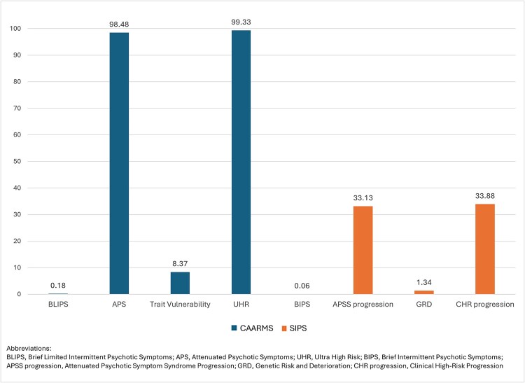 Baseline Clinical Characterization of Participants in the Accelerating Medicines Partnership Schizophrenia Program.