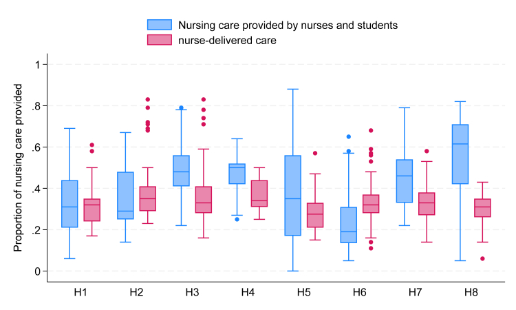 Delivery of care in high mortality hospital settings: a direct observational study examining 1848 h of neonatal nursing in Kenya.