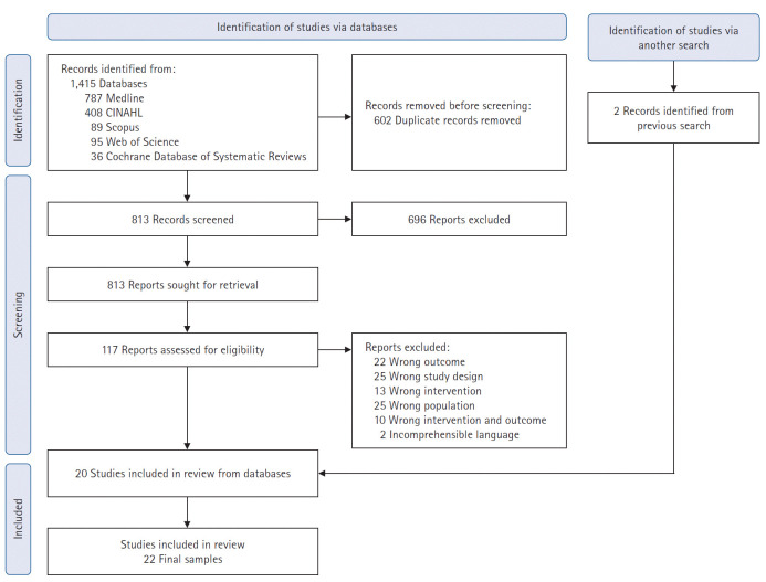 Nursing delirium management to promoting critically ill patients' safety: an umbrella review.