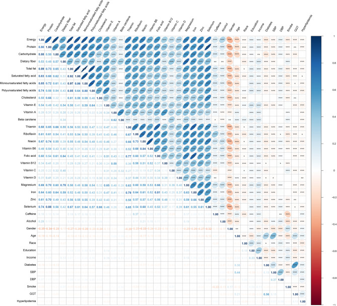 Association between dietary inflammatory index and hepatic steatosis: cross-sectional evidence from the NHANES 2007-2020.