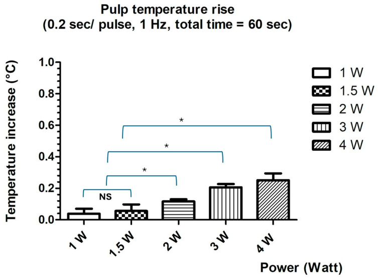 Microscopic and Crystallographic Analysis of Increased Acid Resistance of Melted Dental Enamel Using 445 nm Diode Laser: An Ex-Vivo Study.