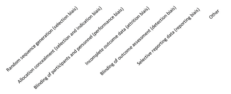 Effects of Periodontal Therapy on Cardiovascular Risk Biomarkers: A Systematic Review.