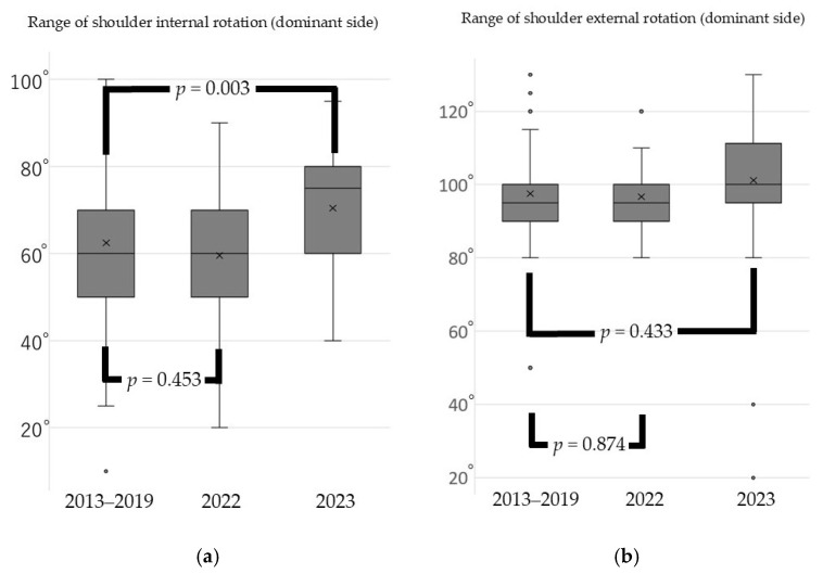 Condition Changes Before and After the Coronavirus Disease 2019 Pandemic in Adolescent Athletes and Development of a Non-Contact Medical Checkup Application.