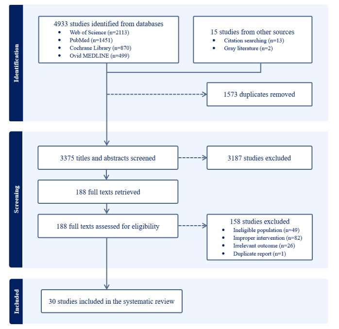 Guideline-Based Digital Exercise Interventions for Reducing Body Weight and Fat and Promoting Physical Activity in Adults With Overweight and Obesity: Systematic Review and Meta-Analysis.