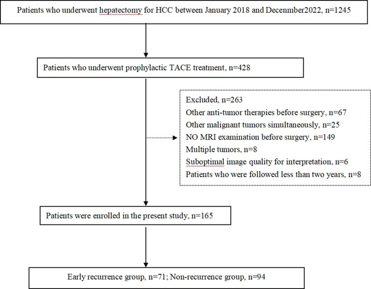 A Clinical-Imaging Nomogram for Predicting Early Recurrence in Patients with Solitary Hepatocellular Carcinoma After Postoperative Adjuvant TACE.