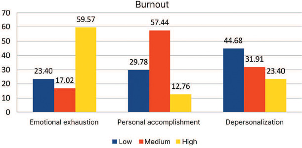Burnout syndrome and sleep quality in nurses.