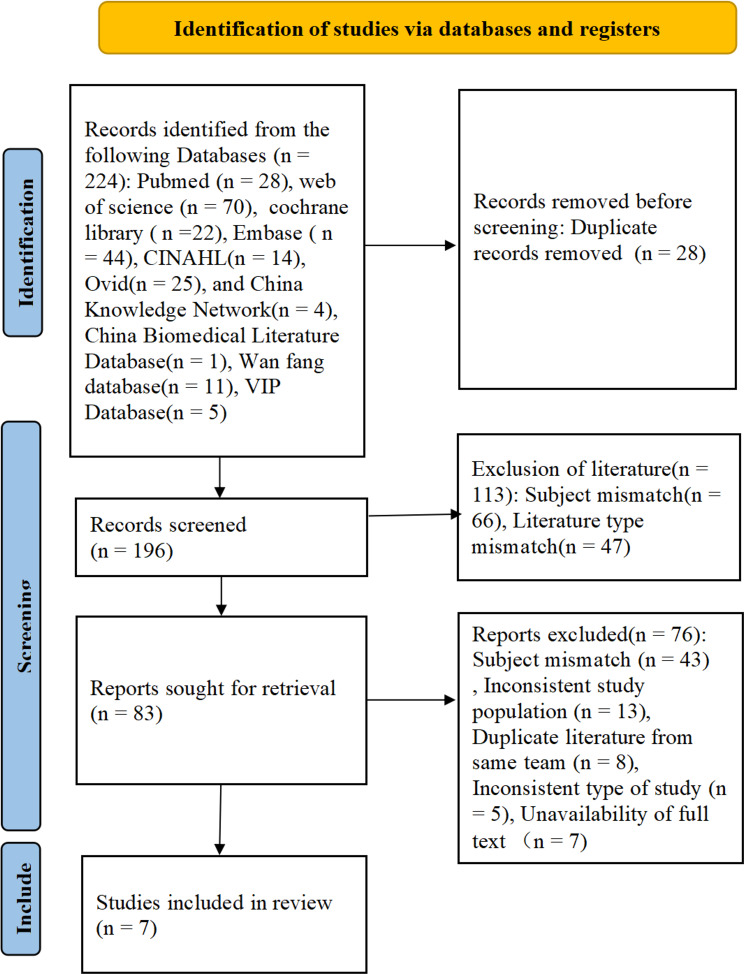 Sugar-free chewing gum's effect on patients receiving maintenance hemodialysis: a meta-analysis of RCTs.