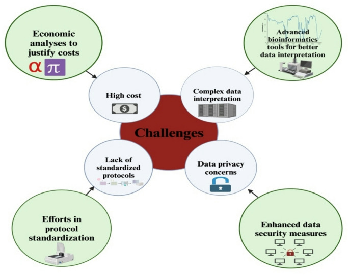 Unveiling the Future of Infective Endocarditis Diagnosis: The Transformative Role of Metagenomic Next-Generation Sequencing in Culture-Negative Cases.