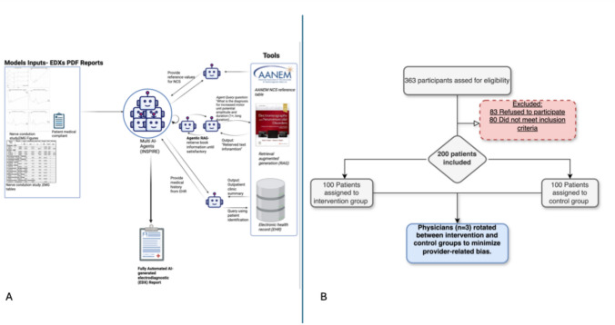 AI-Based EMG Reporting: A Randomized Controlled Trial.