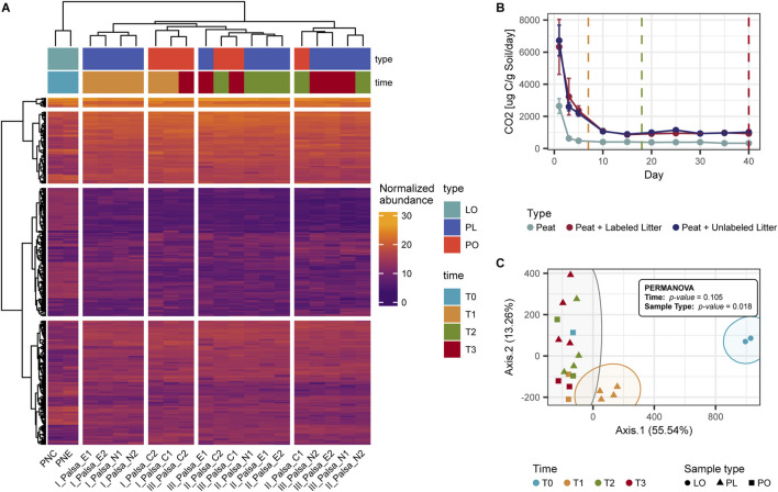 Tracing priming effects in palsa peat carbon dynamics using a stable isotope-assisted metabolomics approach.