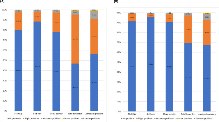 The Humanistic and Economic Burden of COPD Patients in Urban China: A Propensity Score Matching Study.