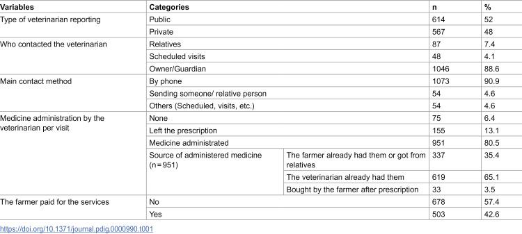 Feasibility of integrating human and animal disease surveillance and reporting in Rwanda: Insights from a mobile reporting pilot and veterinarians' perspectives - a multi-method study.