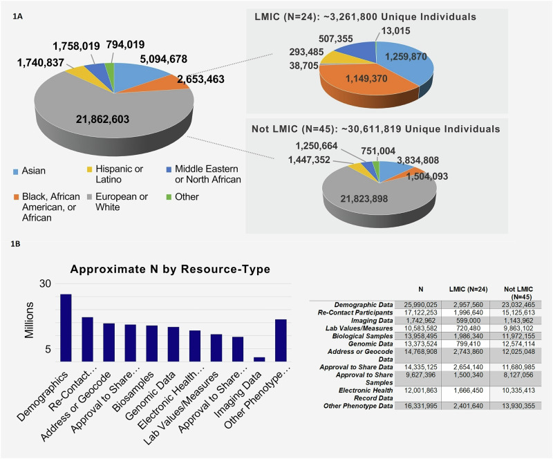 The International Health Cohorts Consortium (IHCC) advances population health research and genomic discovery.