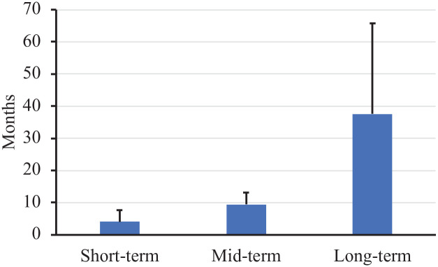 A literature survey on follow-up definitions on the use of infliximab in Crohn's disease.