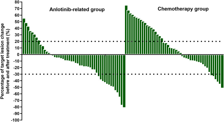 Effectiveness and Safety of Anlotinib-Related Therapeutic Regimens in Patients with Previously Immune Checkpoint Inhibitors-Treated Advanced NSCLC: A Real-World Exploratory Study.