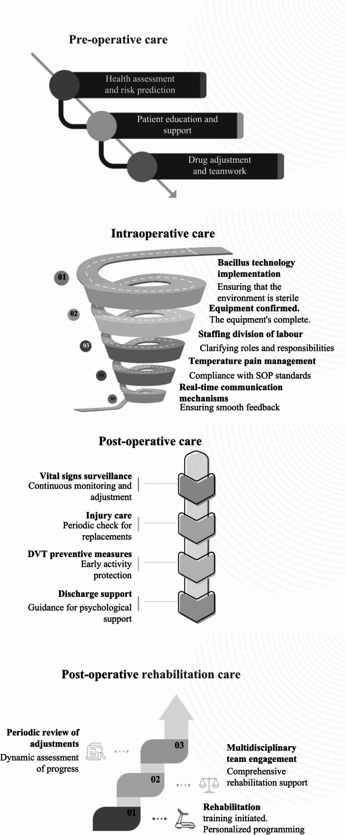 Impact of surgical care pathways on efficiency and outcomes in orthopedic operating rooms: a historical control study.