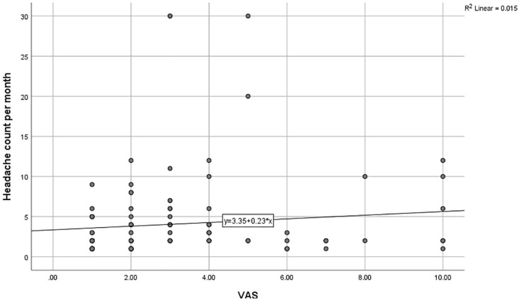 Evaluation of pain scores during intravitreal injection in systemic conditions and in conjunction with medications.
