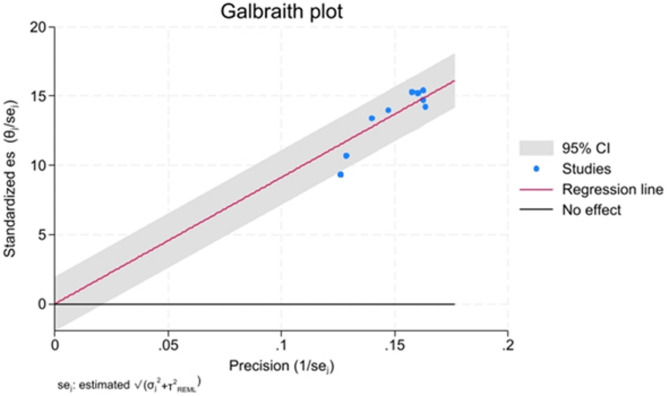 Machine Learning-Driven radiomics on 18 F-FDG PET for glioma diagnosis: a systematic review and meta-analysis.