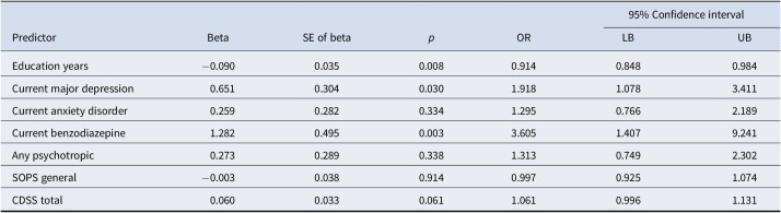 Prediction of antipsychotic medication inception in antipsychotic-naive youth at clinical high risk for psychosis.