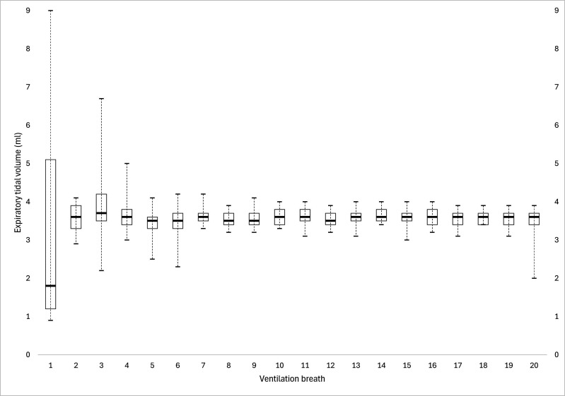 Implementation of a brief training programme to reduce mask leak with a respiratory function monitor.