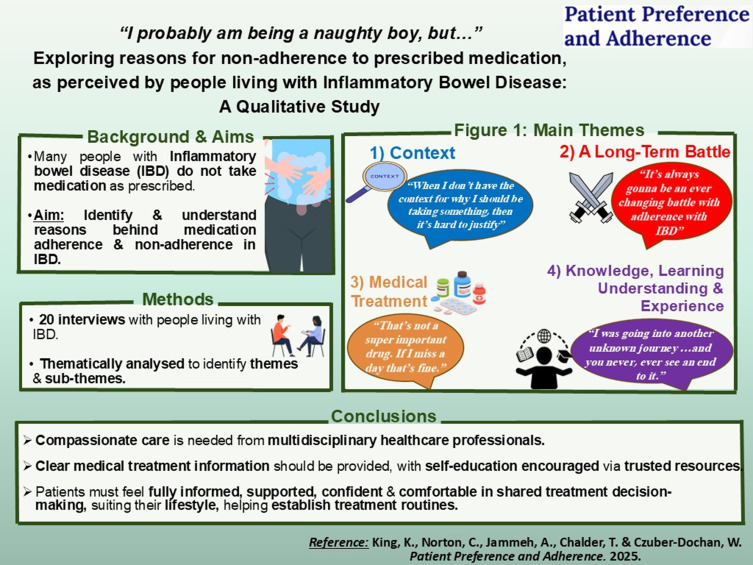 "I Probably Am Being a Naughty Boy, But…" Reasons for Non-Adherence to Prescribed Medication, as Perceived by People Living with Inflammatory Bowel Disease: A Qualitative Study.