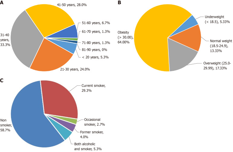 Single staged bilateral total hip replacement and its outcomes: A cross-sectional study.