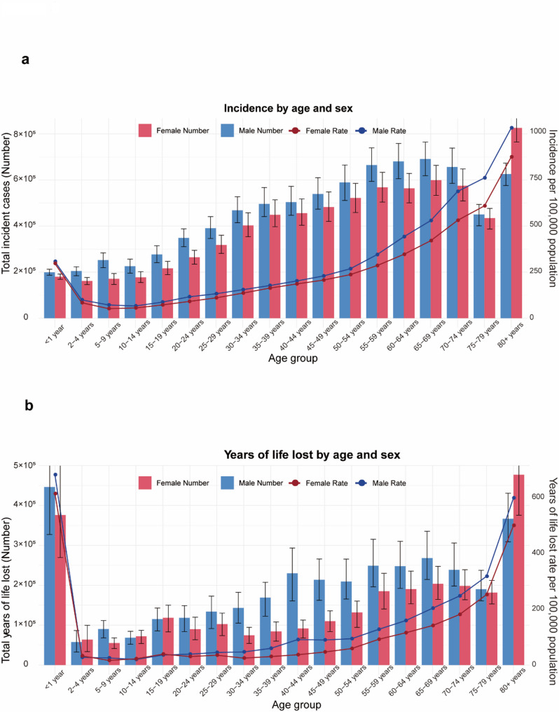 Global burden of paralytic ileus and intestinal obstruction, 1990-2021: a GBD 2021 analysis.
