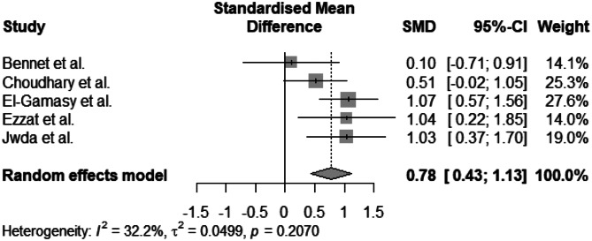 Use of urinary NGAL in steroid-resistant vs. steroid-sensitive nephrotic syndrome: a systematic review and meta-analysis.