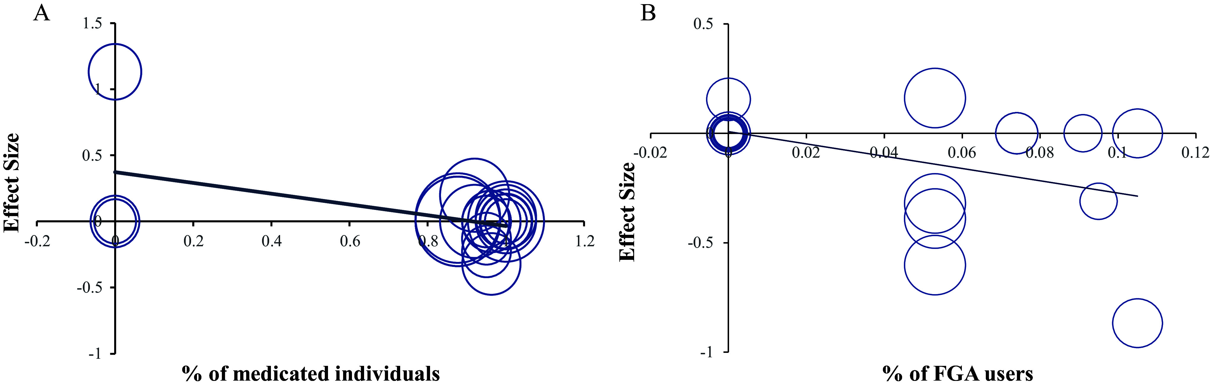Neurofunctional representations of instrumental learning in psychosis: a meta-analysis of neuroimaging studies.