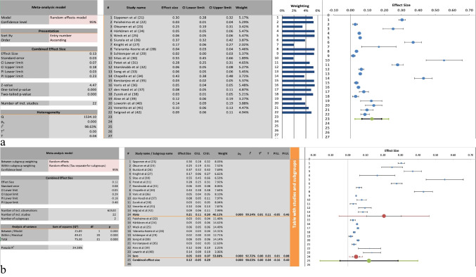 The Prevalence of Gastric Atrophy in Western and Northern European Populations: A Systematic Review and Meta-Analysis.