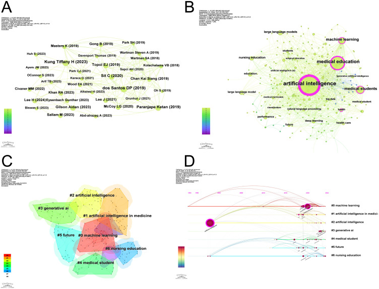 Mapping Key Nodes and Global Trends in AI and Large Language Models for Medical Education: A Bibliometric Study.