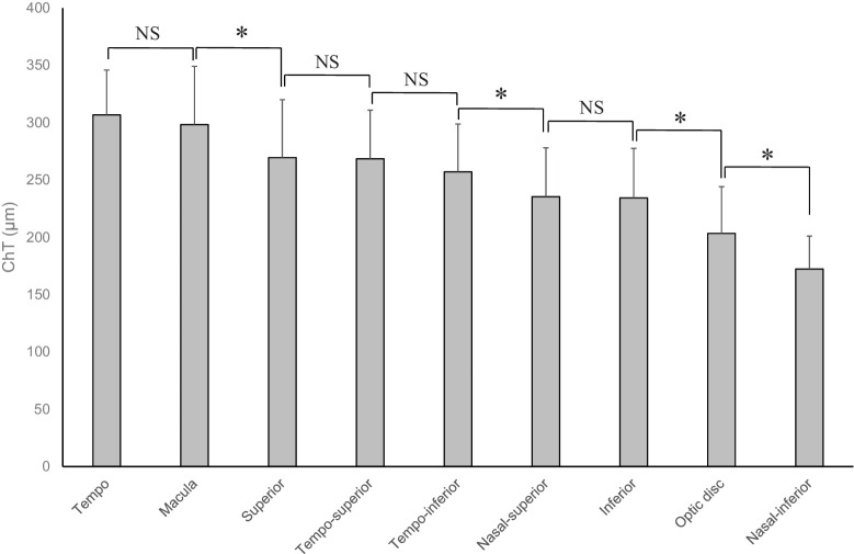 Choroidal Thickness Distribution and Its Association With Axial Length and Spherical Equivalent in Schoolchildren Assessed by Wide-Field Swept-Source Optical Coherence Tomography.