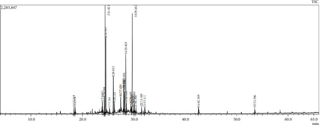 Essential Oil From <i>Dittrichia viscosa</i> L.: A Potential Source of Bioactive Substances With Antioxidant, Antimicrobial, and Antidiabetic Properties: <i>In Vitro</i> and <i>In Silico</i> Studies.
