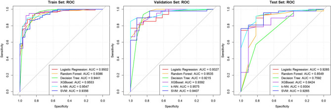 The association between the severity of out-of-hospital cardiac arrest and the effectiveness of target temperature management: a retrospective study based on prediction models.