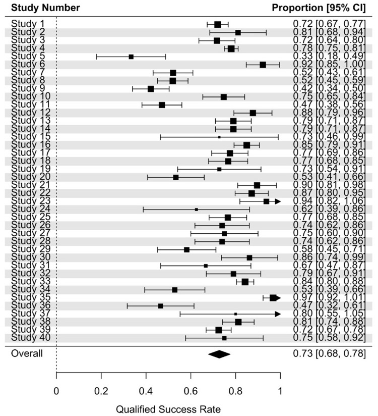 Cyclodialysis Surgery for Glaucoma Management: A Systematic Review and Meta-Analysis of 100 Years of Clinical Evidence.